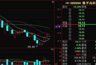 隆平高科最新爆料消息,揭秘农业科技新突破与未来发展战略  第1张